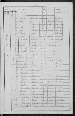 Montigny-aux-Amognes : recensement de 1896