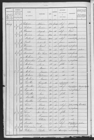Lanty : recensement de 1901