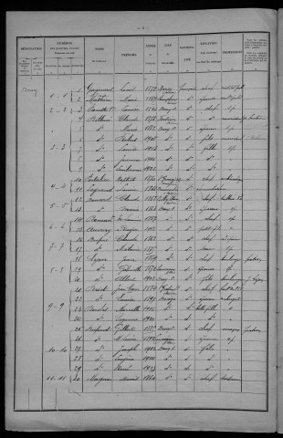 Druy-Parigny : recensement de 1926