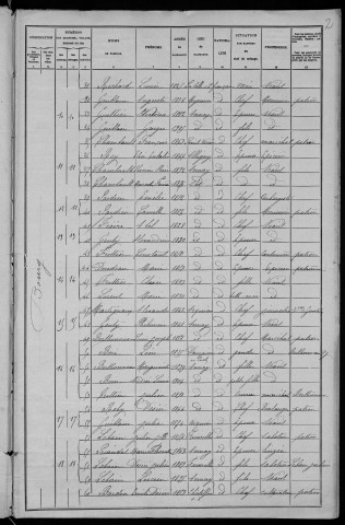 Annay : recensement de 1906