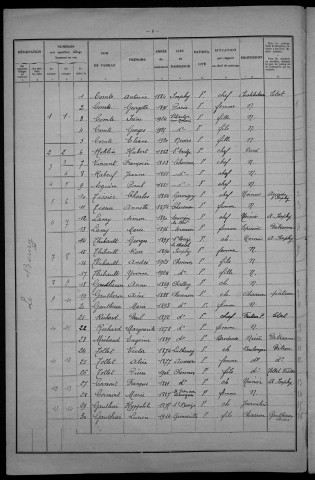 Chevenon : recensement de 1931
