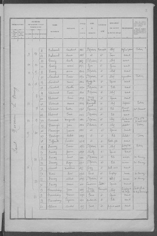 Saint-Révérien : recensement de 1926