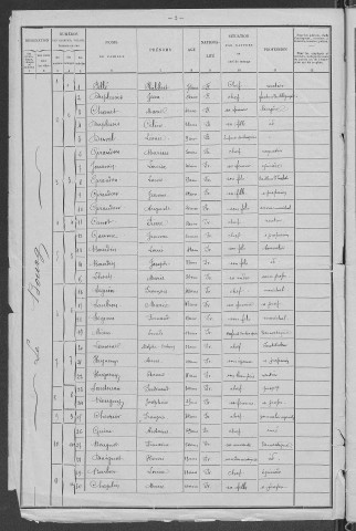 Rouy : recensement de 1901