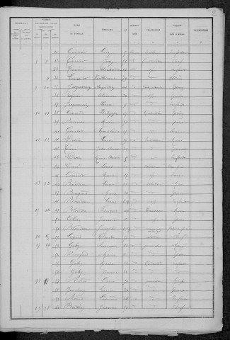Achun : recensement de 1886