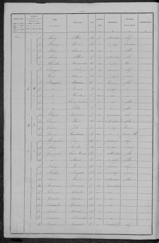 Saint-Père : recensement de 1896