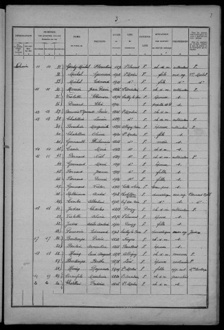 Saint-Martin-sur-Nohain : recensement de 1926