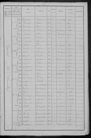 Sémelay : recensement de 1896