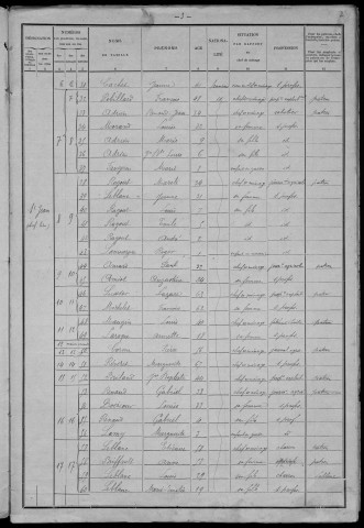 Saint-Jean-aux-Amognes : recensement de 1901