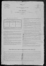 Diennes-Aubigny : recensement de 1881
