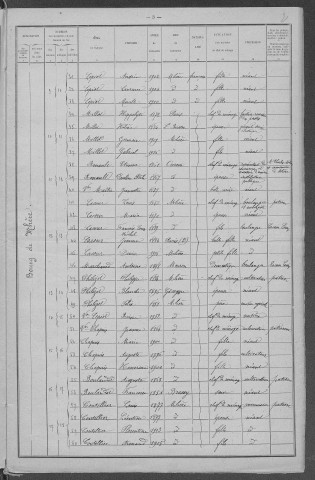 Mhère : recensement de 1921