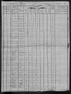Dirol : recensement de 1820