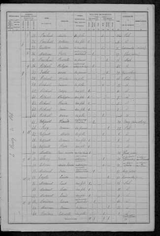 Poil : recensement de 1876