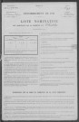 Chiddes : recensement de 1911