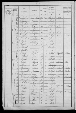 Saint-Bonnot : recensement de 1901