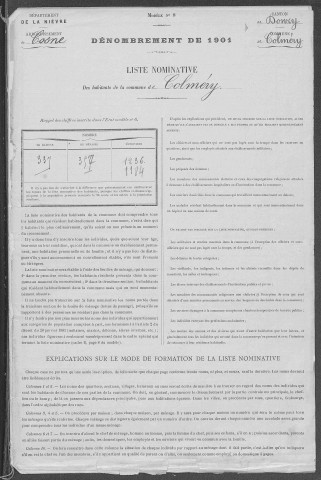 Colméry : recensement de 1901
