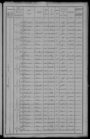 Mont-et-Marré : recensement de 1906