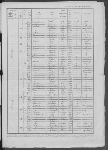 Saxi-Bourdon : recensement de 1946