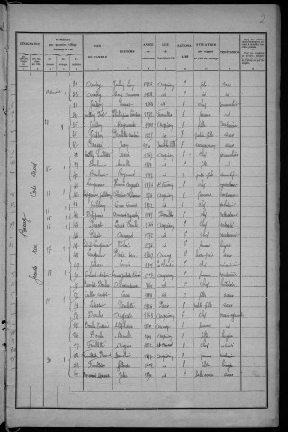 Arquian : recensement de 1931