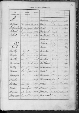 Bureau de Cosne, classe 1878 : répertoire des fiches matricules n° 997 à 1496