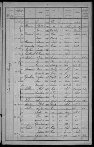Crux-la-Ville : recensement de 1921