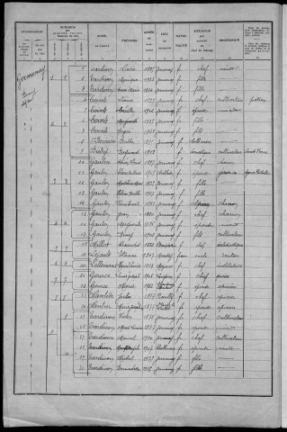Germenay : recensement de 1936