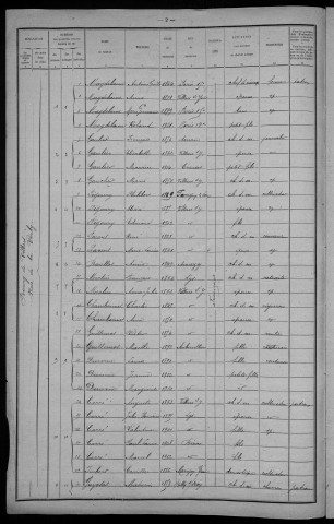 Villiers-sur-Yonne : recensement de 1921