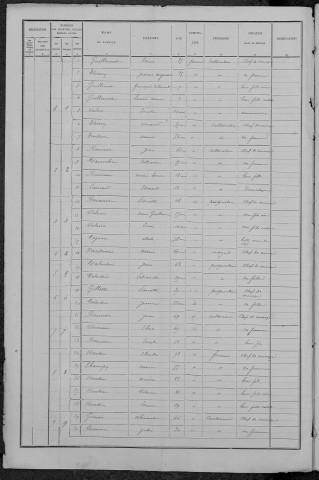 Saint-Martin-du-Puy : recensement de 1891