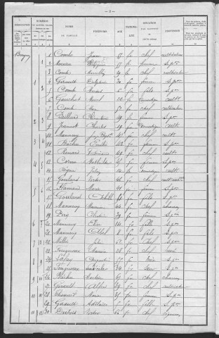 Breugnon : recensement de 1901