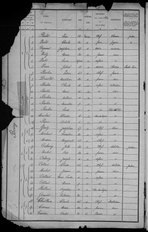 Anlezy : recensement de 1901