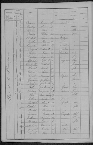 Nevers, Section du Croux, 14e sous-section : recensement de 1896