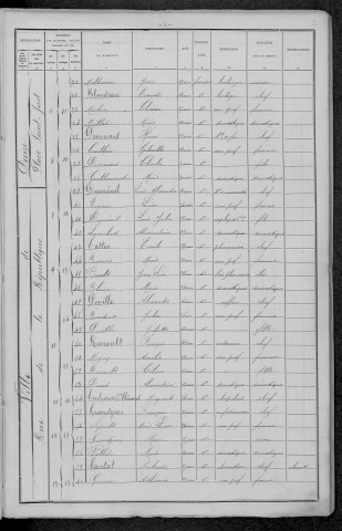 Decize : recensement de 1896