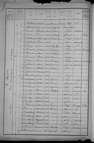 Nevers, Quartier de Nièvre, 7e section : recensement de 1921