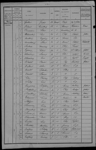 Tannay : recensement de 1901