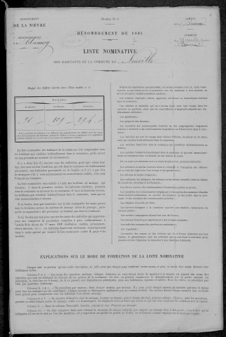 Taconnay : recensement de 1891