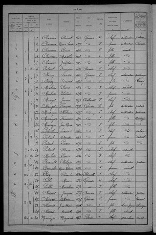 Grenois : recensement de 1921