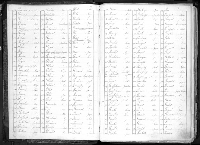 Liste du contingent de l'armée de réserve (territoriaux) par cantons, classe 1865 : répertoire