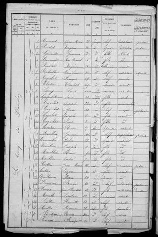 Planchez : recensement de 1901