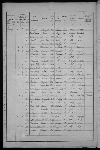Ternant : recensement de 1931