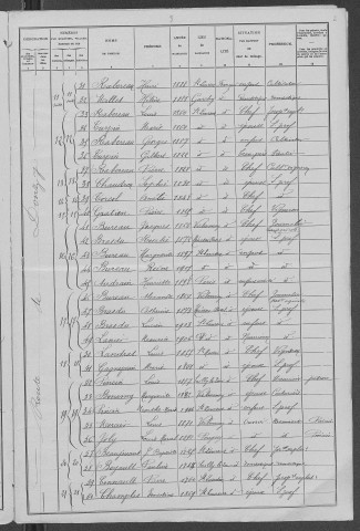Saint-Laurent-l'Abbaye : recensement de 1906