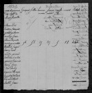 Trois-Vèvres : recensement de 1831