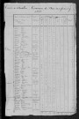 Dun-sur-Grandry : recensement de 1820