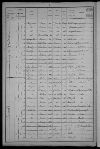 Gouloux : recensement de 1921