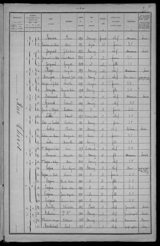 Dornecy : recensement de 1921