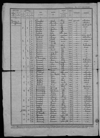 Neuffontaines : recensement de 1946