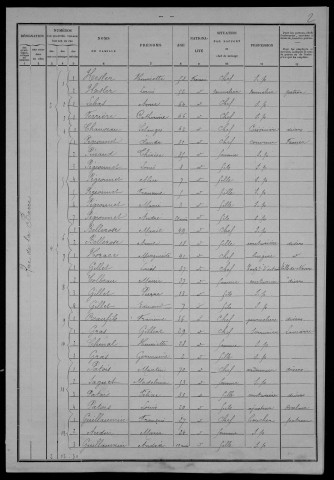 Nevers, Section de la Barre, 5e sous-section : recensement de 1901