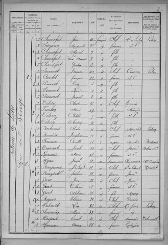 Nevers, Section de Loire, 1re sous-section : recensement de 1901