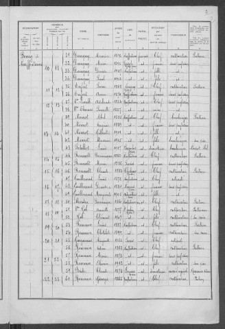 Neuffontaines : recensement de 1936