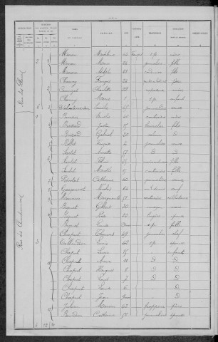 Nevers, Section de la Barre, 10e sous-section : recensement de 1896