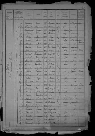 Nevers, Quartier de Nièvre, 1re section : recensement de 1921