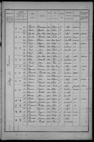Fâchin : recensement de 1926